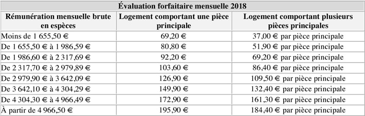 Évaluation forfaitaire mensuelle 2018-min