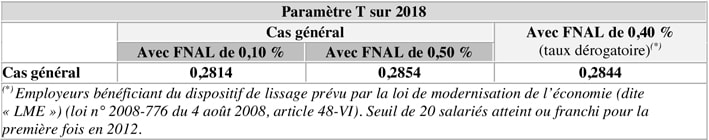 Paramètre T sur 2018